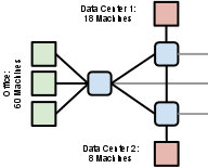 Example Network